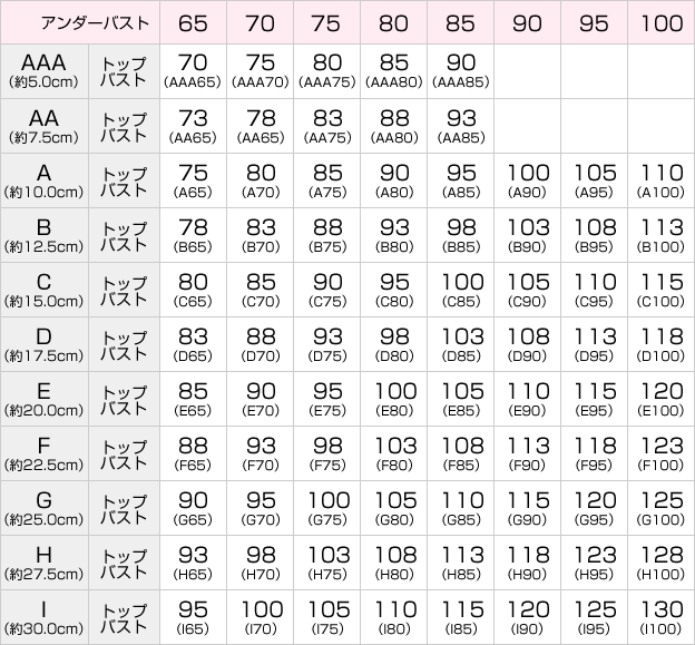 わかりやすい サンダース ひらめき ワコール ブラ サイズ 表 Hyakushouikki Jp